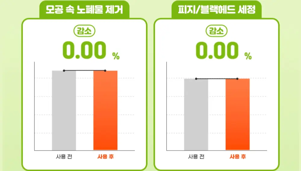 [화잘먹/브러쉬증정기획] 피캄 홀리바질 버블 딥 마스크 90g 기획 (+듀얼모공브러쉬) 상세페이지 24